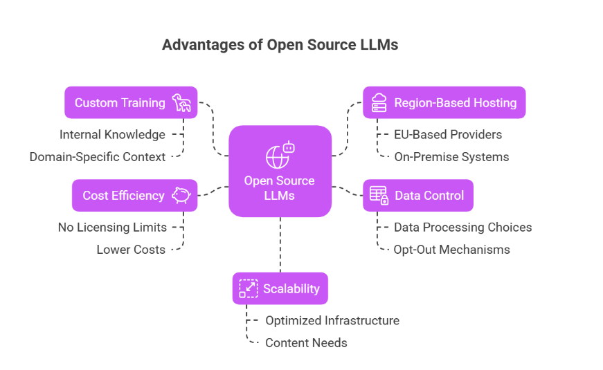 open source llms